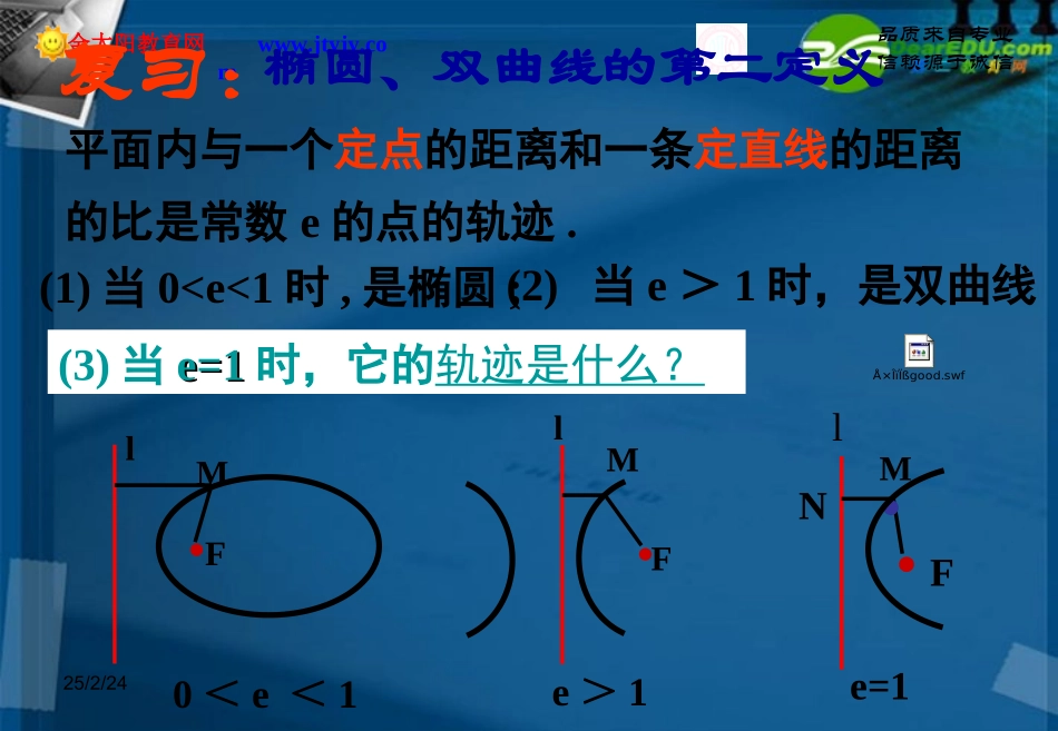 高中数学 抛物线及其标准方程第一课时课件 新人教A版选修2 课件_第2页