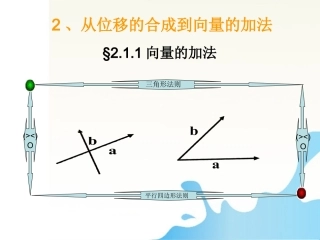 高中数学 向量的加法比赛课件