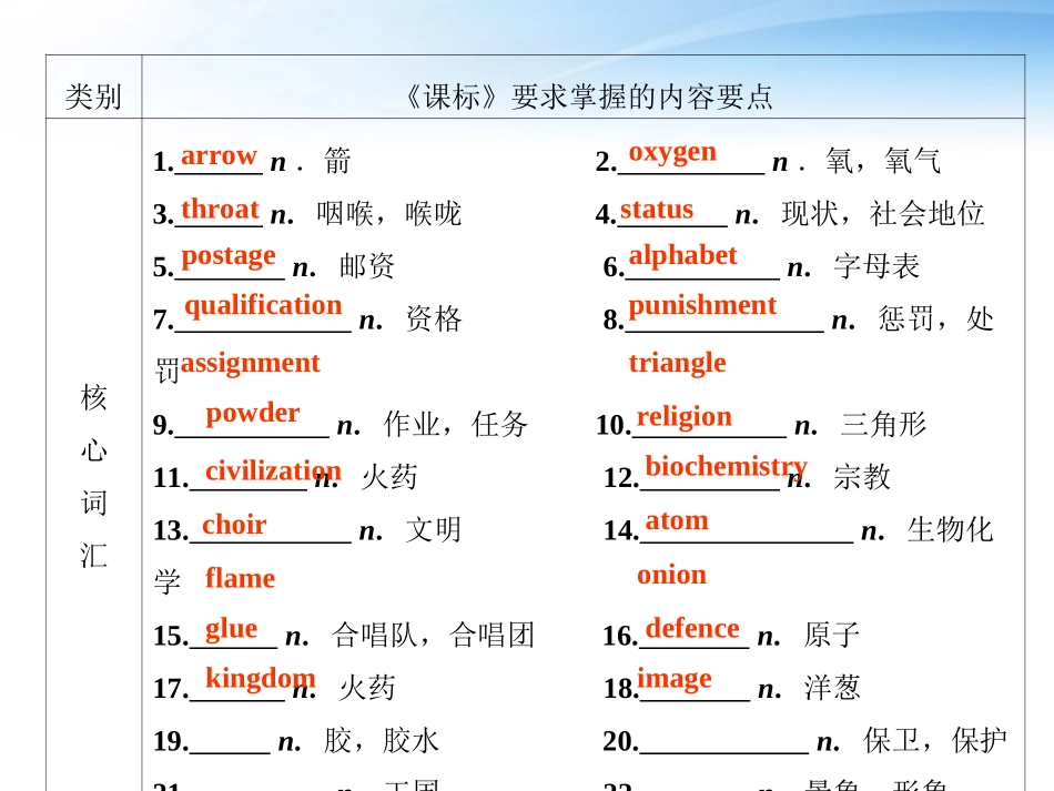 高中英语 单元15单元知识整合课件 北师大版必修5 课件_第2页