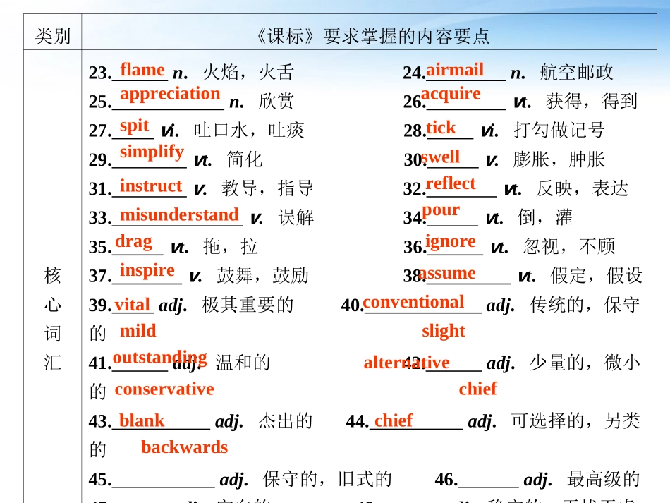 高中英语 单元15单元知识整合课件 北师大版必修5 课件_第3页