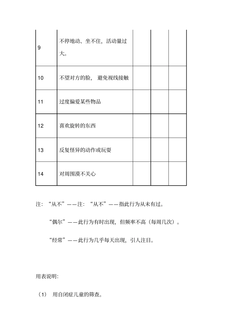 克氏孤独症行为量表cabs量表_第2页