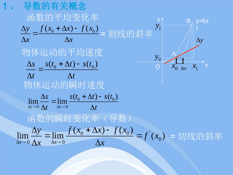 高中数学 133(导数的实际应用)课件2 新人教B版选修2-2 课件_第2页
