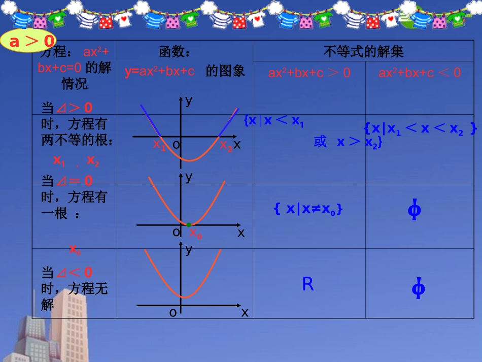 高中数学 第三章(不等式)一元二次不等式的解法(二)课件 北师大版必修5 课件_第3页