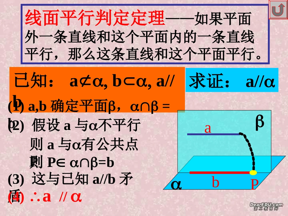 高二下数学期终复习专题系列4 线面平行的判定 高二数学下学期期终复习专题系列课件集 新课标 人教版 高二数学下学期期终复习专题系列课件集 新课标 人教版_第2页