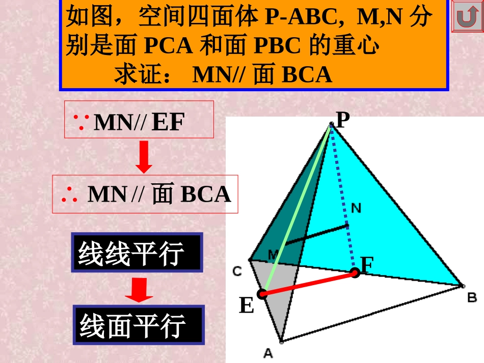 高二下数学期终复习专题系列4 线面平行的判定 高二数学下学期期终复习专题系列课件集 新课标 人教版 高二数学下学期期终复习专题系列课件集 新课标 人教版_第3页