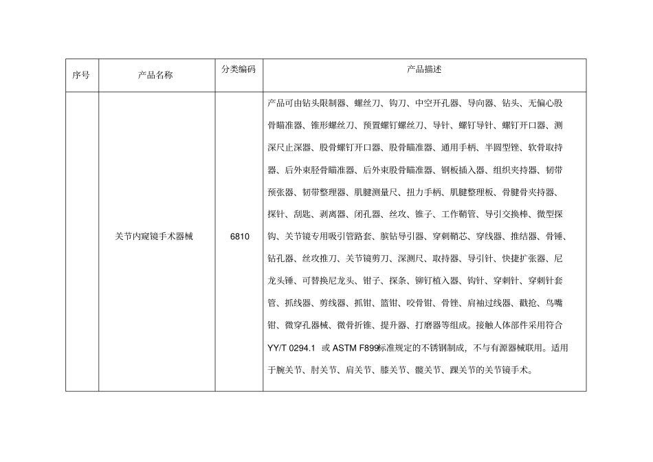 免于进行临床试验的第二类医疗器械目录_第3页
