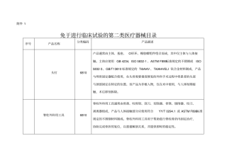 免于进行临床试验的第二类医疗器械目录