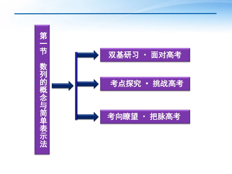 高考数学一轮复习 第5章第一节 数列的概念与简单表示法课件 文 苏教版 课件_第2页