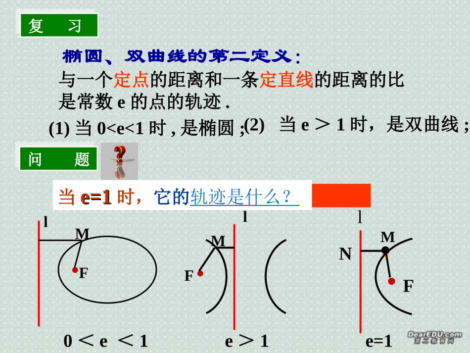 高二数学解析几何课件 人教版 课件_第2页