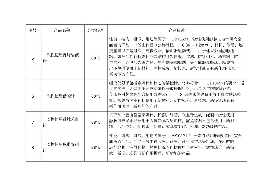 免于进行临床试验的第三类医疗器械目录_第2页