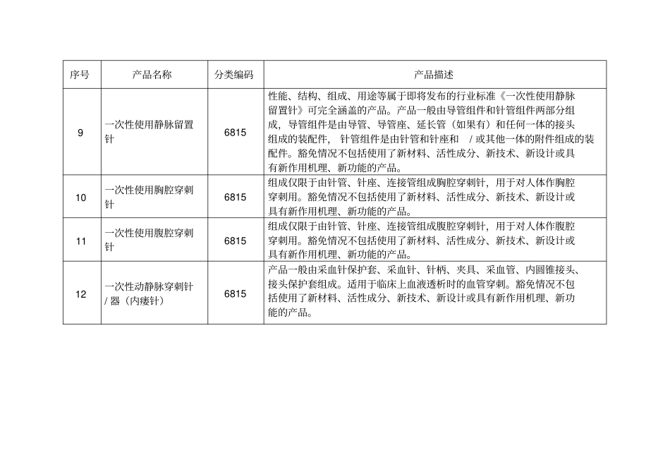 免于进行临床试验的第三类医疗器械目录_第3页