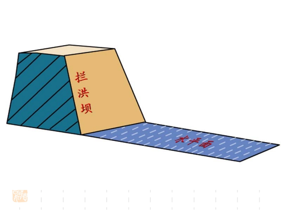 高中数学二面角的平面角 资料 课件_第3页
