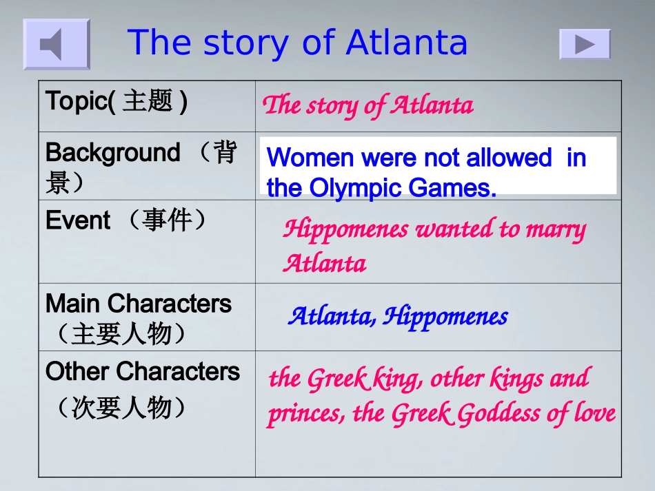 高考英语 unit2 using language课件_第3页