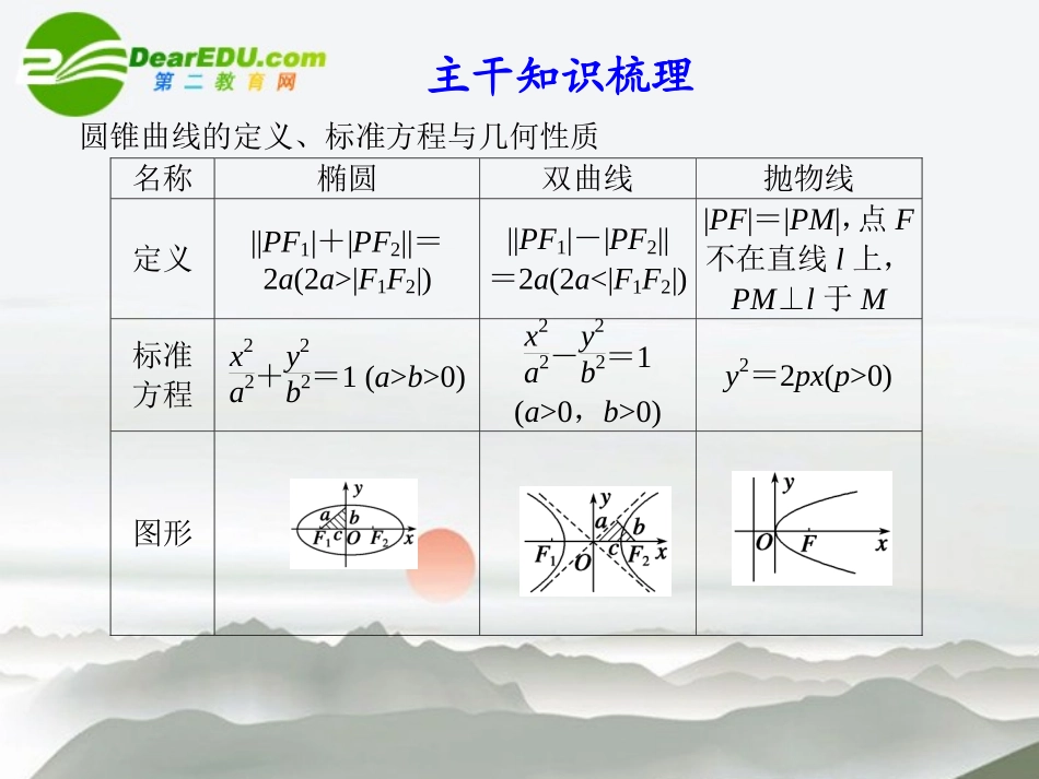江苏专用高考数学二轮复习 专题五第2讲椭圆、双曲线、抛物线课件 文 苏教版 课件_第3页