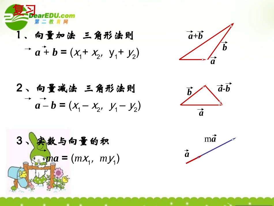 高中数学 平面向量数量积的坐标表示课件 北师大版必修4 课件_第2页