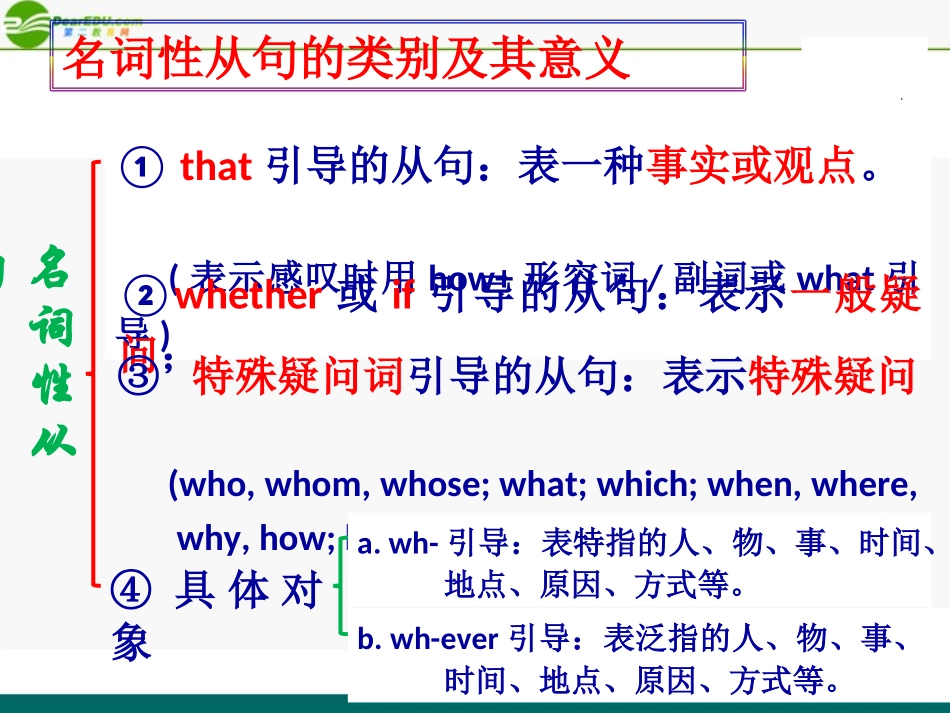 高考英语 名词性从句与高考 课件_第3页