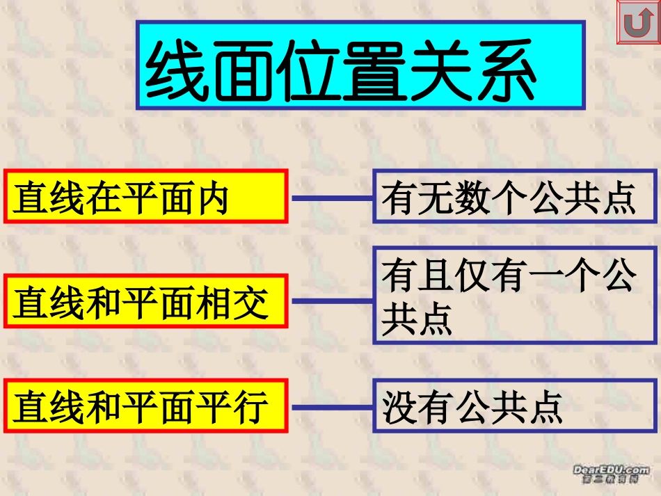 高二下数学期终复习专题系列3 平行问题 高二数学下学期期终复习专题系列课件集 新课标 人教版 高二数学下学期期终复习专题系列课件集 新课标 人教版_第3页