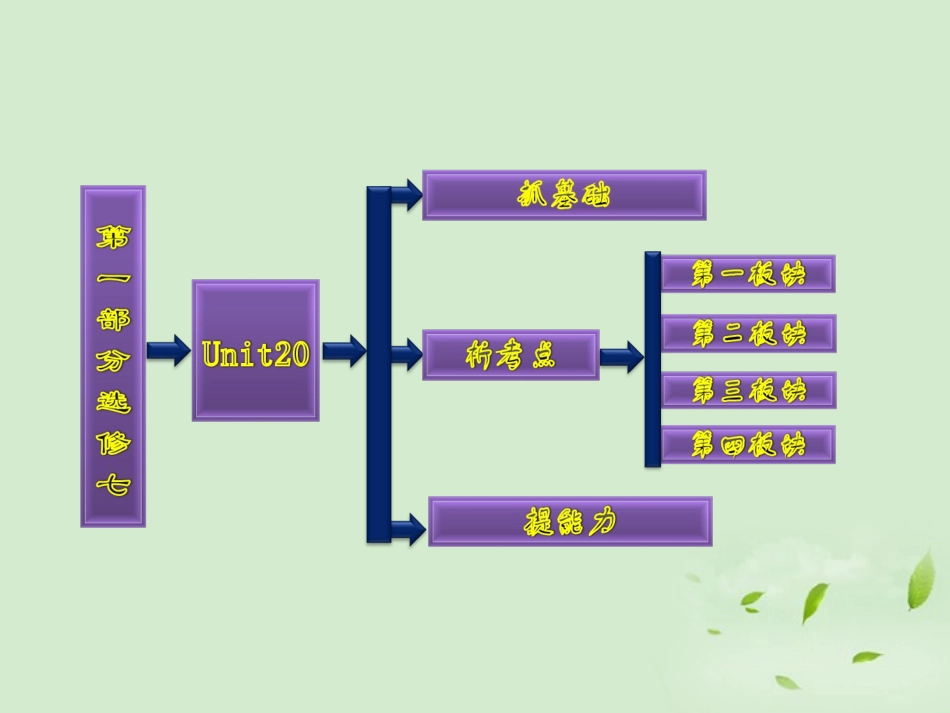 高考英语一轮复习 Unitew Frontiers课件 北师大版选修7 课件_第2页