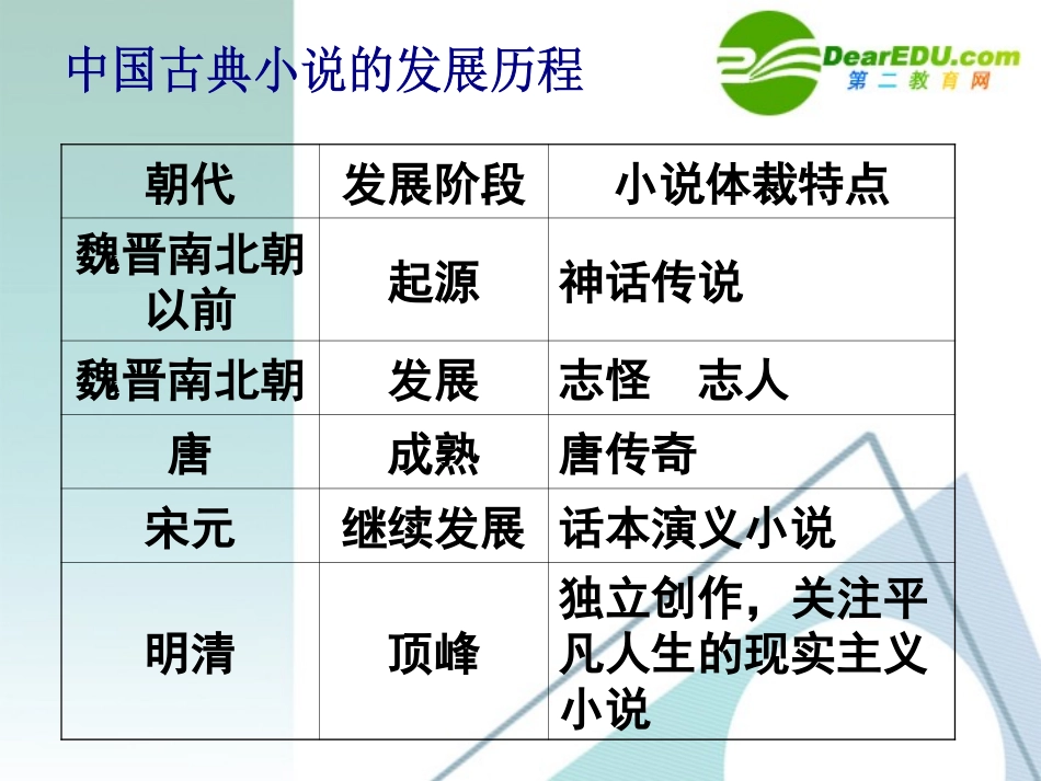 高中语文：(林黛玉进贾府)课件 人教版必修3 课件_第2页