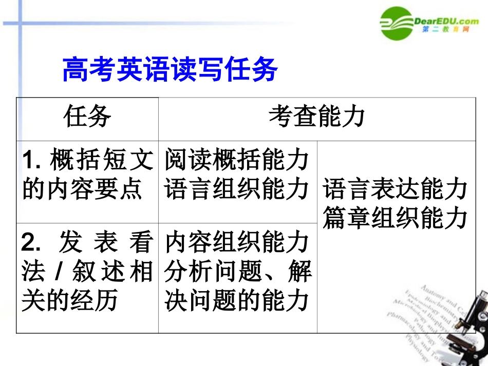高考英语题型专题复习 新题型 英语 读写任务 解题指导课件_第2页