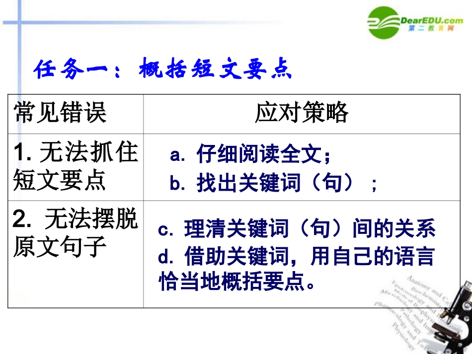 高考英语题型专题复习 新题型 英语 读写任务 解题指导课件_第3页