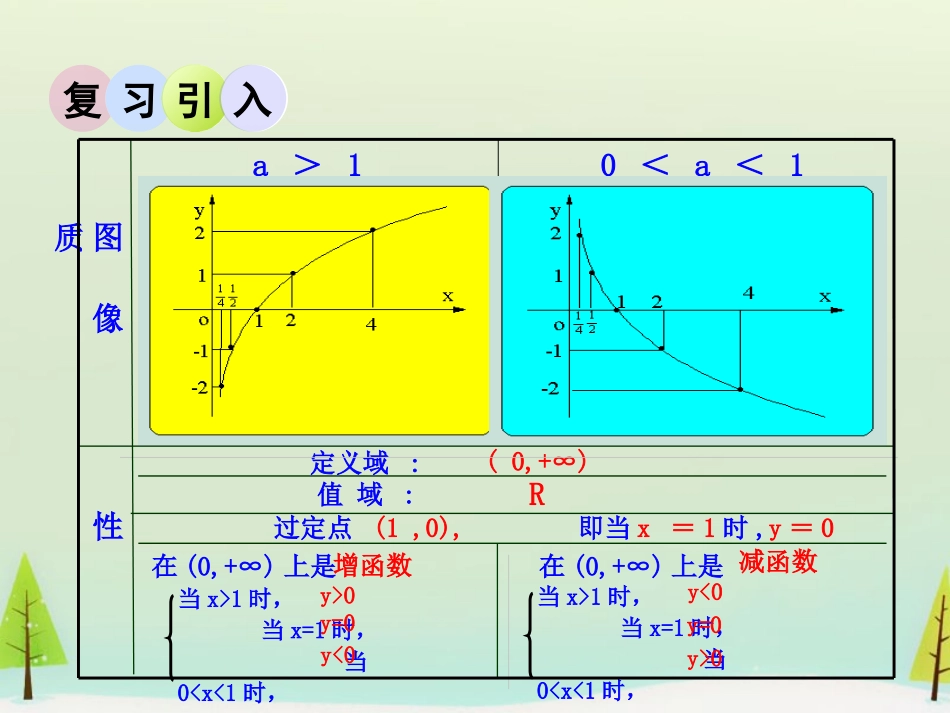 高中数学 353对数函数的图像和性质(2)课件 北师大版必修1 课件_第2页