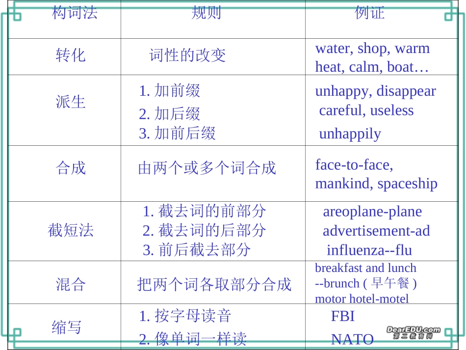 高二英语Unit11 period grammar三 人教版 课件_第2页