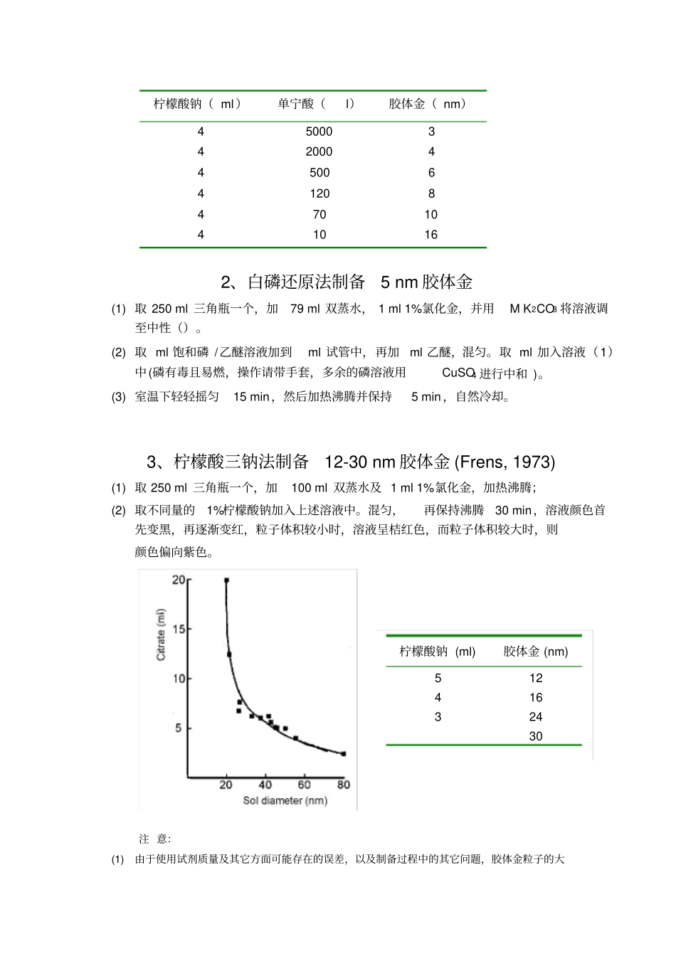 免疫胶体金标记手册_第3页