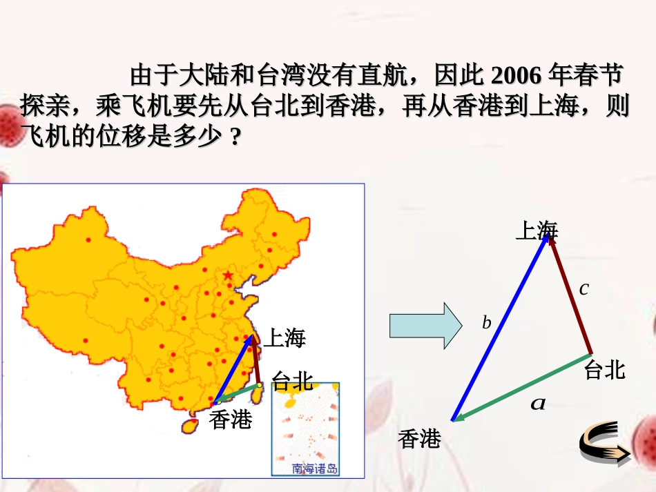 高一数学(向量的加法)课件_第1页