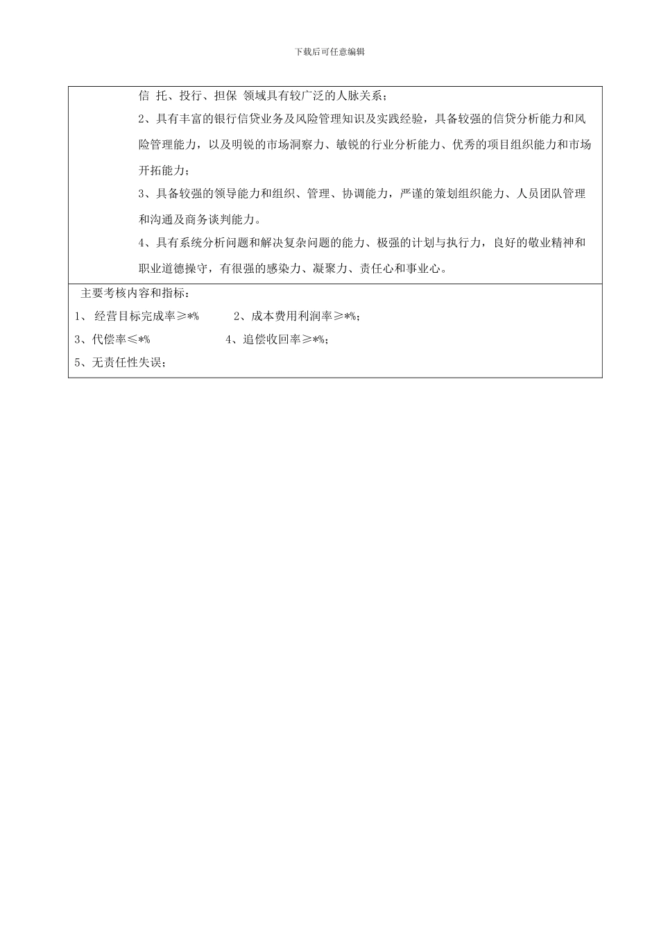 副总经理岗位职责说明书_第2页