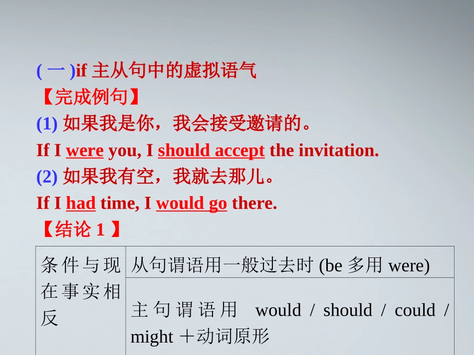 福建省高考英语一轮总复习 part2 第6讲 虚拟语气课件 新人教版 课件_第3页