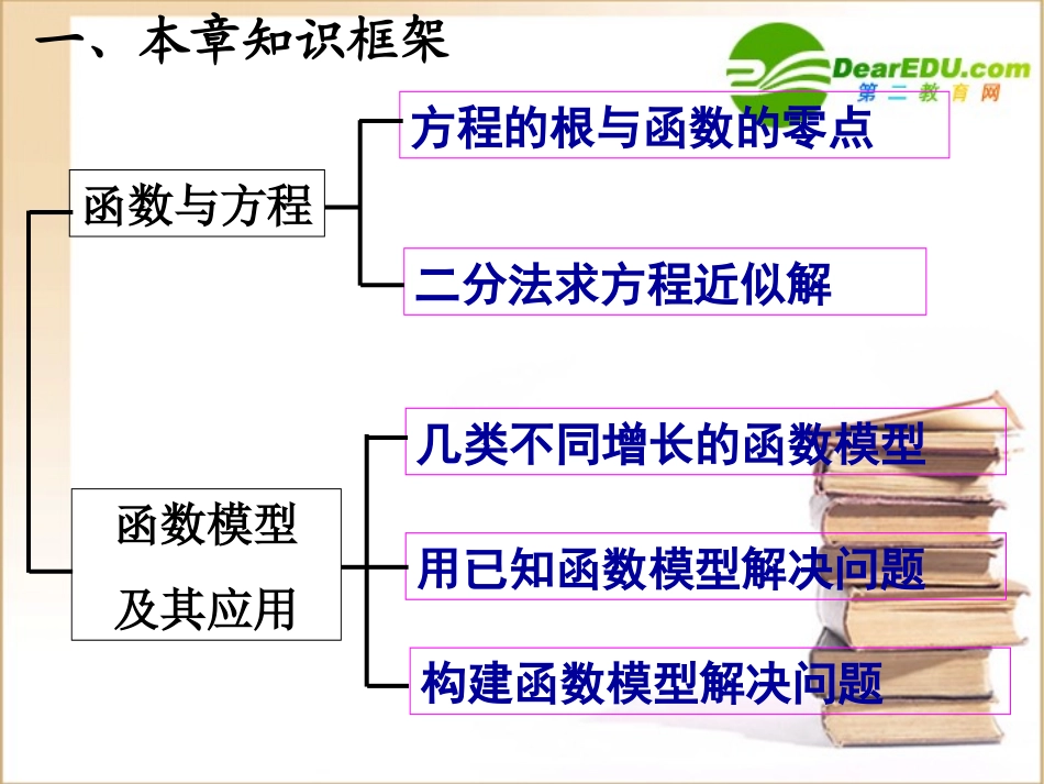 高中数学 第三章 函数的应用复习课课件 新人教A版必修1 课件_第2页