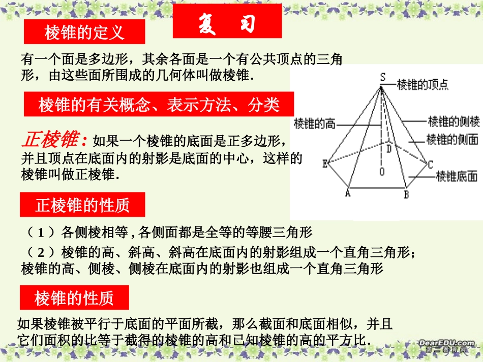 高二数学直棱柱和正棱锥的直观图的画法课件 人教版 课件_第3页