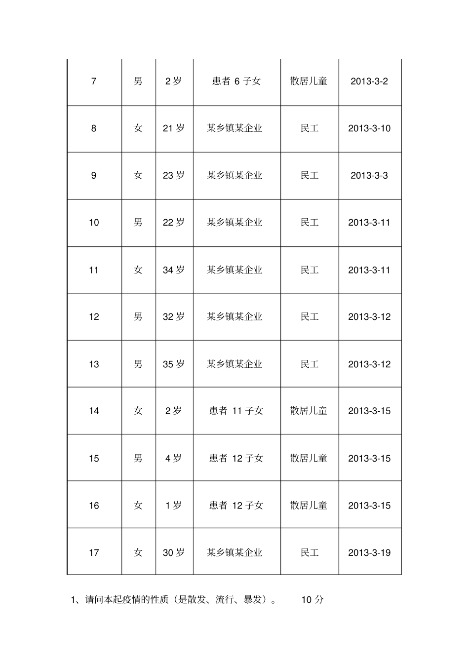 免疫预防工作岗位技能竞赛操作题_第2页