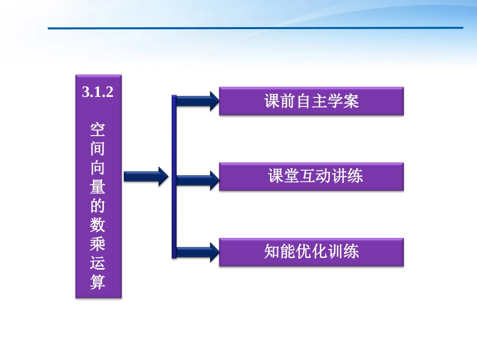 高中数学 第3章312空间向量的数乘运算课件 新人教A版选修2-1 课件_第3页