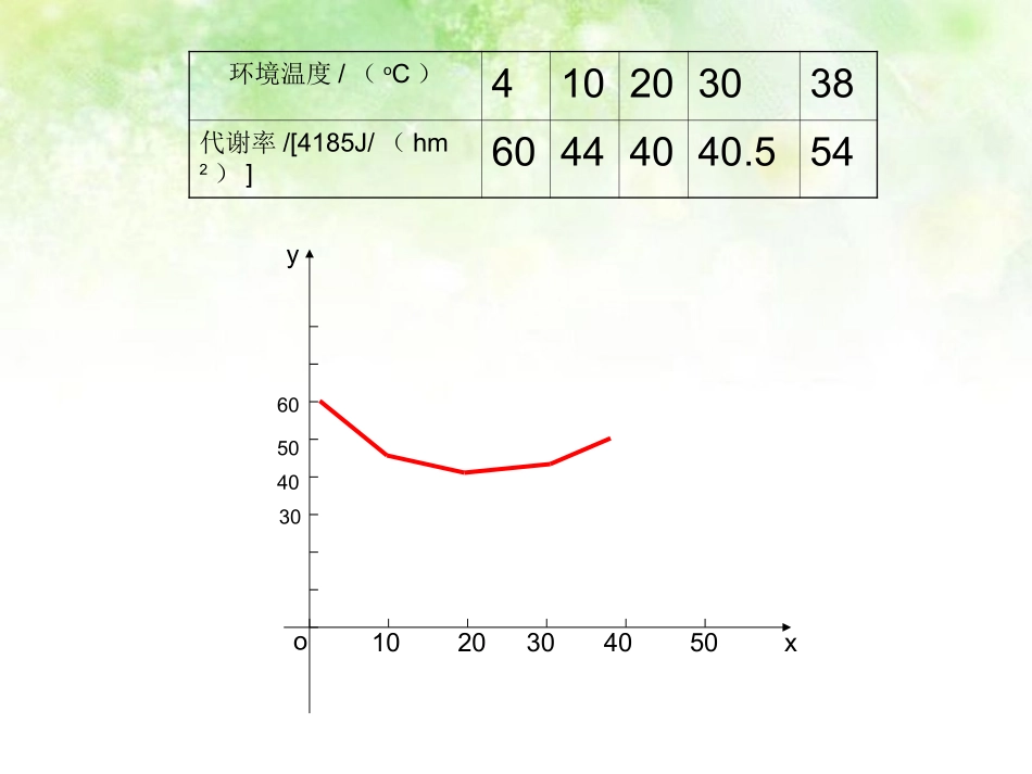 高中数学 42实际问题的函数刻画课件 北师大版必修1 课件_第3页