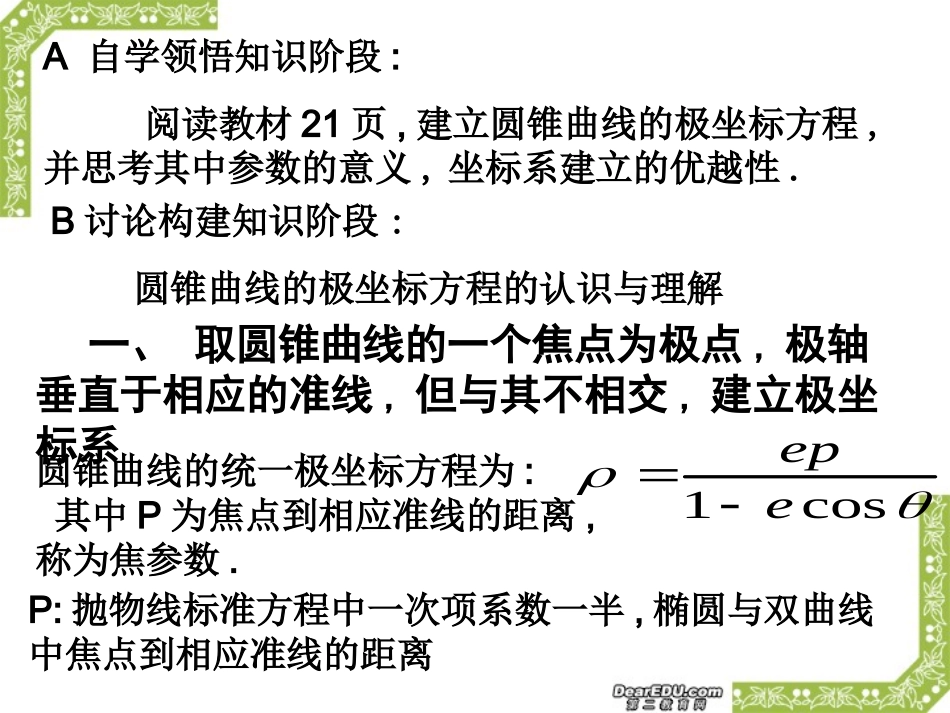 高三数学圆锥曲线极坐标方程知识梳理与题型归类课件 苏教版 课件_第3页