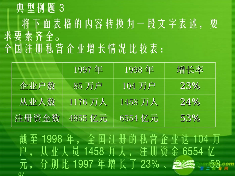 高中语文高考语文复习：基础复习之典型例题课件_第3页
