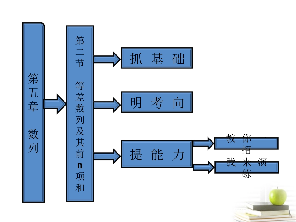 高考数学 第五章第二节等差数列及其前n项和课件 新人教A版 课件_第1页