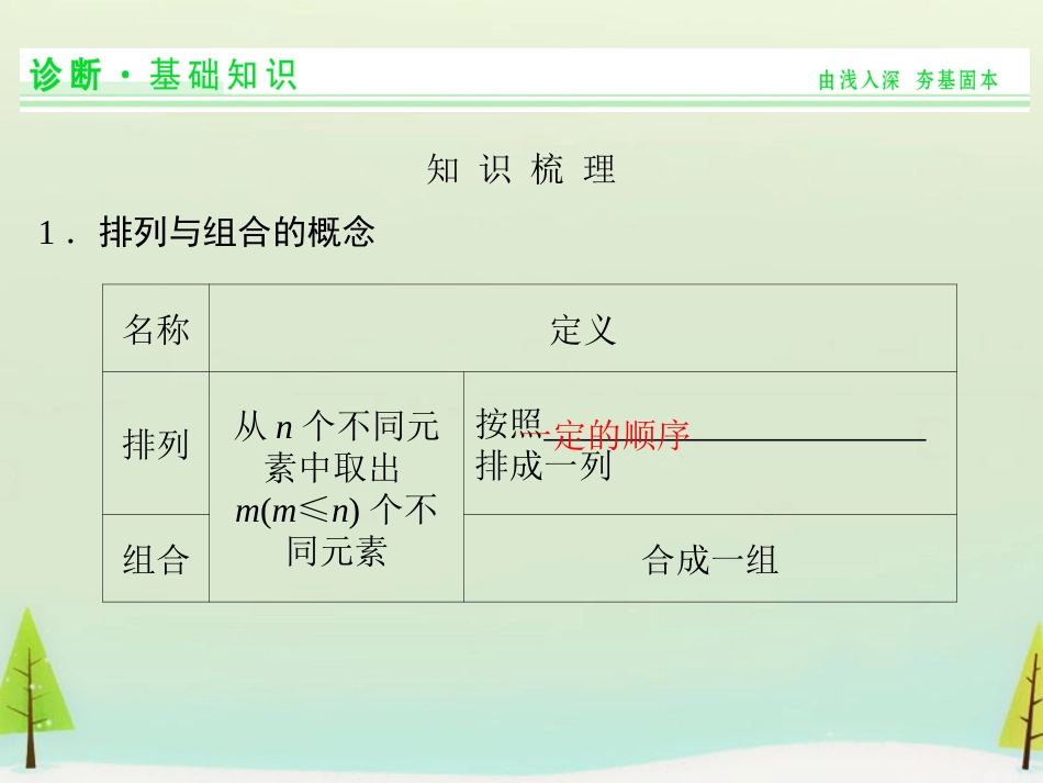 高考数学总复习 第2讲 排列与组合课件_第2页