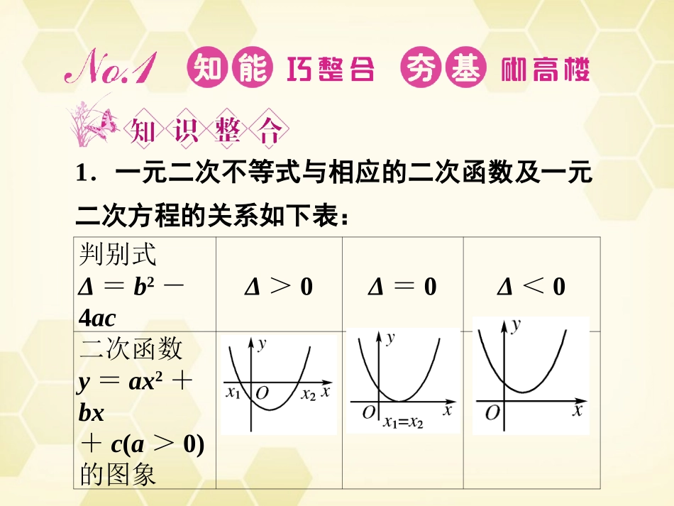 高三数学一轮复习 第六章 第2课时 一元二次不等式及其解法课件 文 新人教A版 课件_第2页
