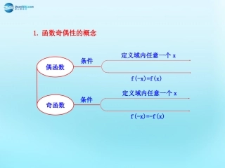 高中数学 13 函数的基本性质知识表格素材 新人教版必修1 素材