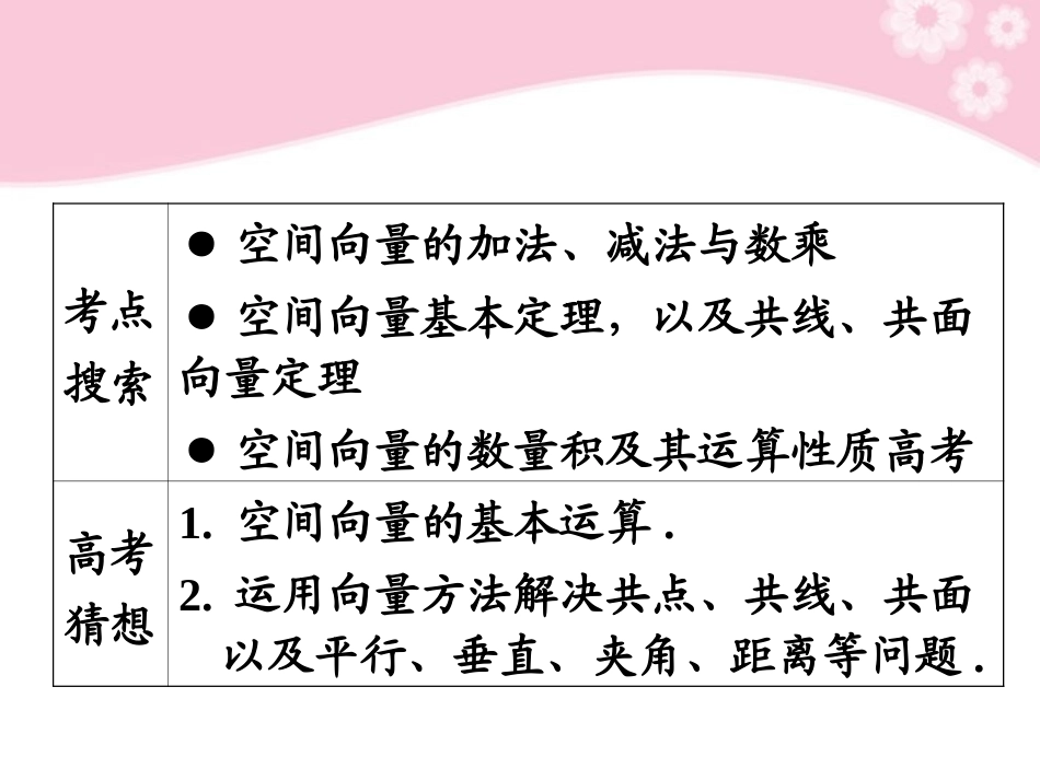 高考数学第1轮总复习 全国统编教材 9.5空间向量及其运算课件 理 课件_第2页