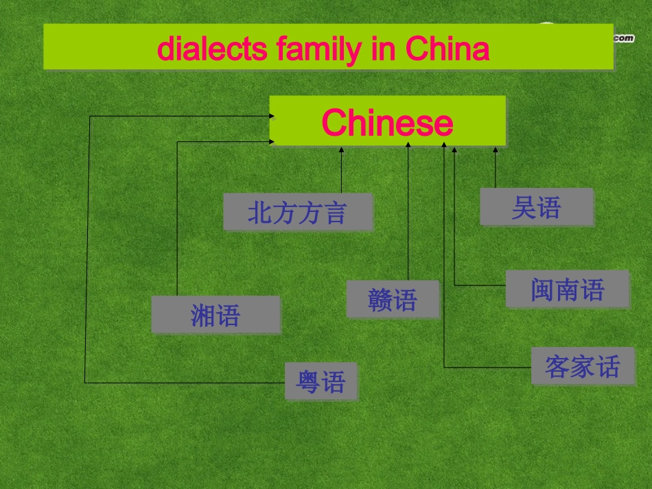 高中英语 Period 4 Reading II课件_第3页