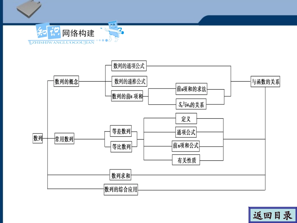 高考数学一轮复习 6.1 数列精品课件 文 新人教A版 课件_第3页