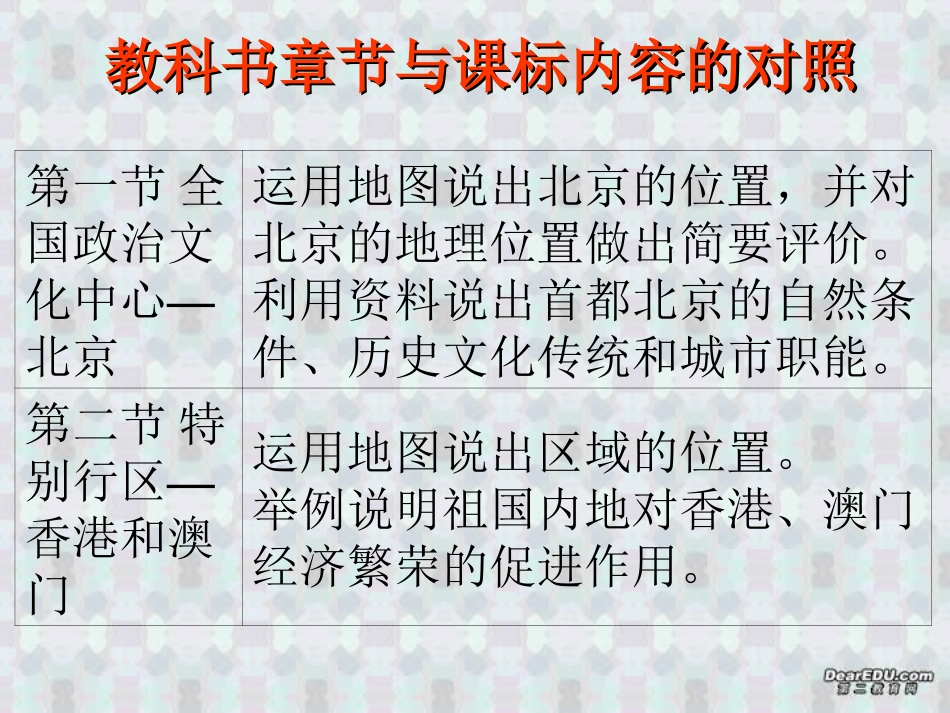 认识省级区域八年级地理下册第六章课件示例 课件_第2页