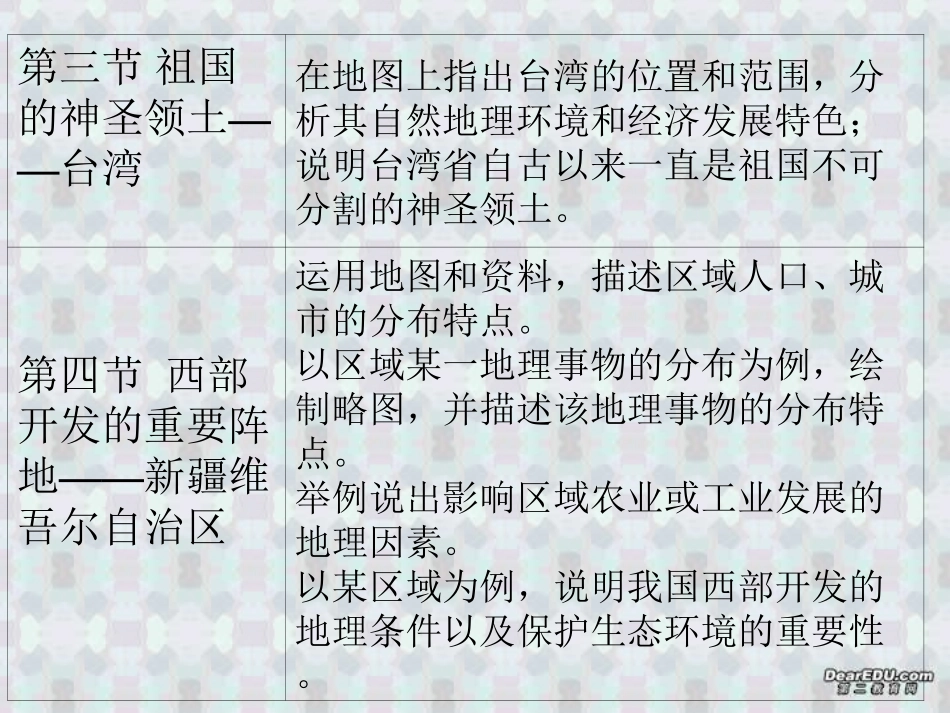 认识省级区域八年级地理下册第六章课件示例 课件_第3页