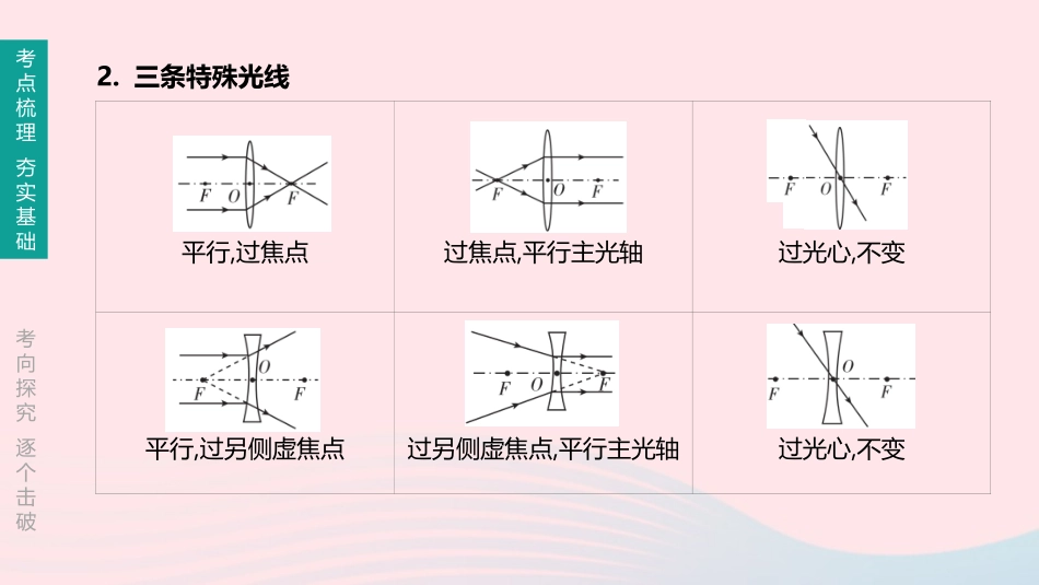 江西省中考物理大一轮复习 第一篇 教材复习 第03课时 透镜及其应用课件_第3页