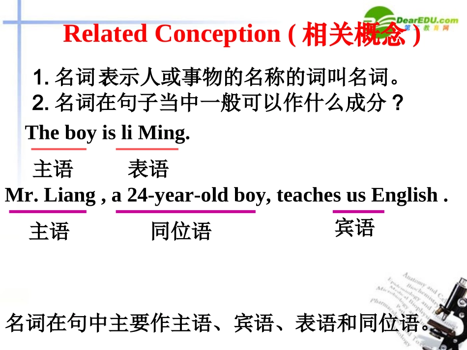 高中英语 unit3 grammar课件 新人教版必修3_第1页