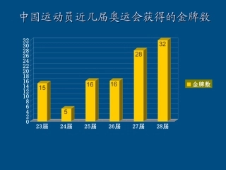 高中数学(数列的概念)课件4 北师大版必修5 课件
